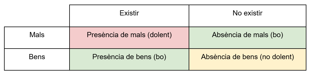 L'asimetria axiològica del filòsof David Benatar, que explica per què seria millor no haver existit mai L'asimetria axiològica del filòsof David Benatar, que explica per què seria millor no haver existit mai